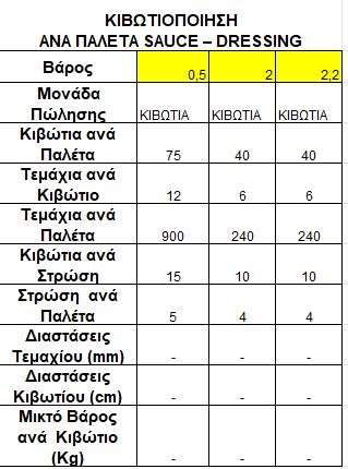 Μουστάρδα με Μέλι