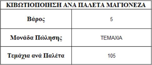 Μαγιονέζα HORECA
